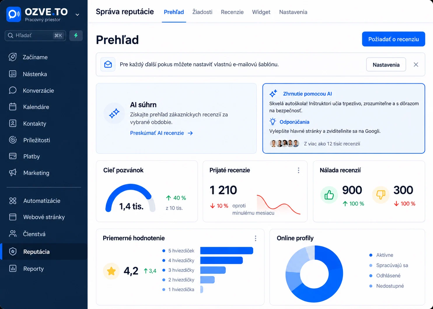 OZVE CRM — prehľad recenzií a automatizácií